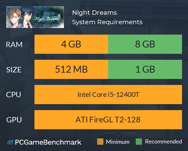 Night Dreams System Requirements PC Graph - Can I Run Night Dreams Night Dreams System Requirements PC Graph - Can I Run Night Dreams