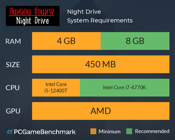 Night Drive: คืนหลอน ซ่อนทาง System Requirements PC Graph - Can I Run Night Drive: คืนหลอน ซ่อนทาง Night Drive: คืนหลอน ซ่อนทาง System Requirements PC Graph - Can I Run Night Drive: คืนหลอน ซ่อนทาง