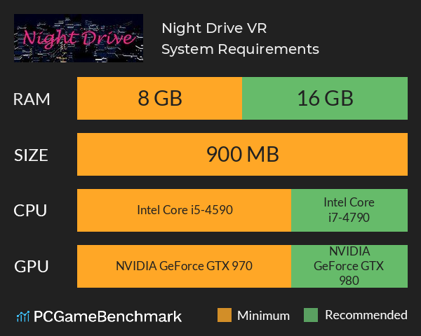 Night Drive VR System Requirements PC Graph - Can I Run Night Drive VR