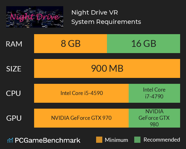 Night Drive VR System Requirements PC Graph - Can I Run Night Drive VR Night Drive VR System Requirements PC Graph - Can I Run Night Drive VR