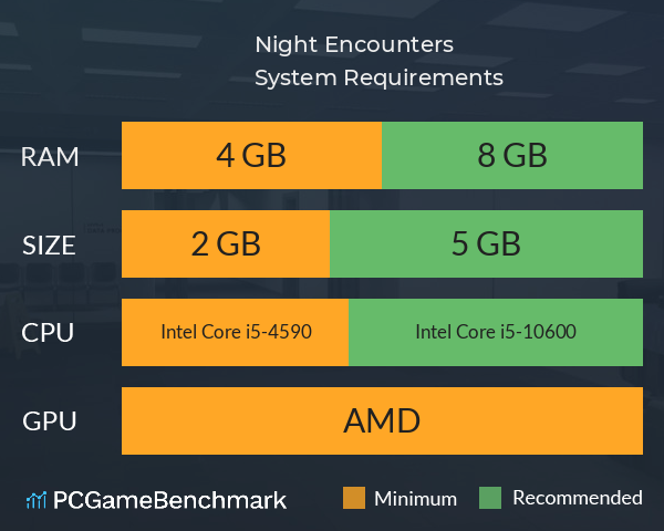 Night Encounters System Requirements PC Graph - Can I Run Night Encounters Night Encounters System Requirements PC Graph - Can I Run Night Encounters