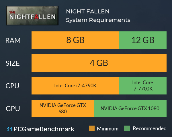 NIGHT FALLEN System Requirements PC Graph - Can I Run NIGHT FALLEN