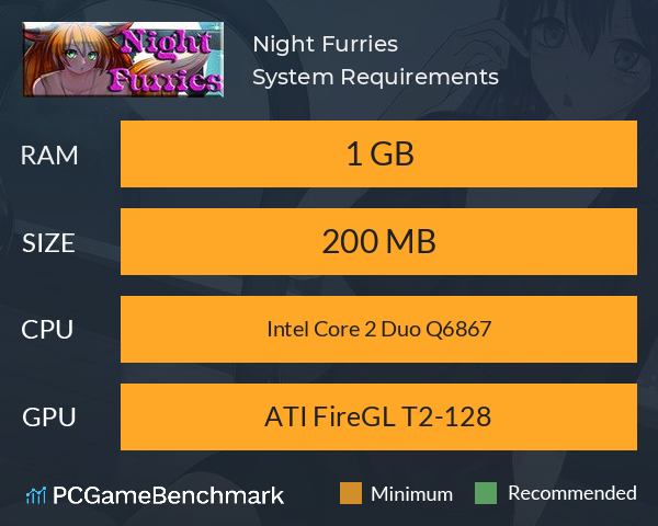 Night Furries System Requirements PC Graph - Can I Run Night Furries Night Furries System Requirements PC Graph - Can I Run Night Furries