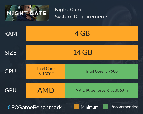 Night Gate System Requirements PC Graph - Can I Run Night Gate Night Gate System Requirements PC Graph - Can I Run Night Gate