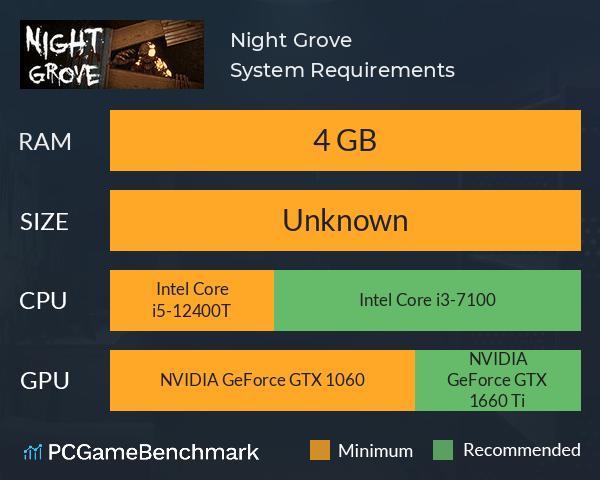 Night Grove System Requirements PC Graph - Can I Run Night Grove Night Grove System Requirements PC Graph - Can I Run Night Grove