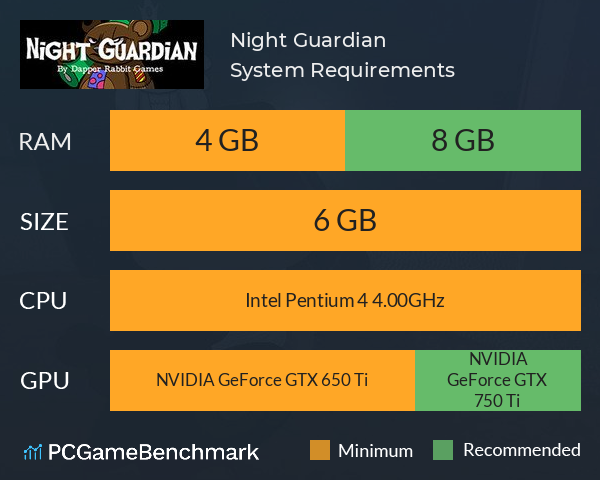 Night Guardian System Requirements PC Graph - Can I Run Night Guardian Night Guardian System Requirements PC Graph - Can I Run Night Guardian