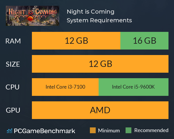 Night is Coming System Requirements PC Graph - Can I Run Night is Coming