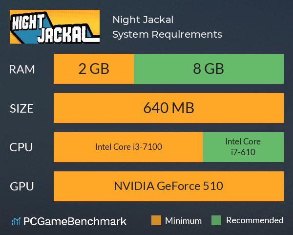 Night Jackal System Requirements PC Graph - Can I Run Night Jackal Night Jackal System Requirements PC Graph - Can I Run Night Jackal