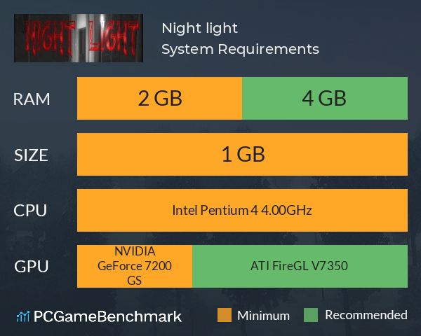 Night light System Requirements PC Graph - Can I Run Night light