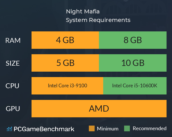 Night Mafia System Requirements PC Graph - Can I Run Night Mafia Night Mafia System Requirements PC Graph - Can I Run Night Mafia