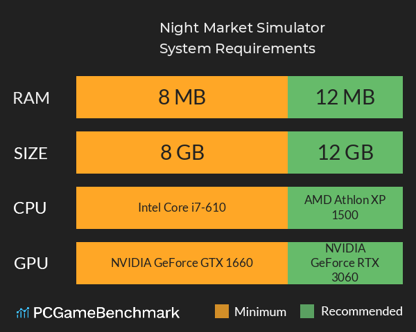 Night Market Simulator System Requirements PC Graph - Can I Run Night Market Simulator Night Market Simulator System Requirements PC Graph - Can I Run Night Market Simulator