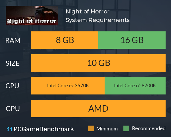 Night of Horror System Requirements PC Graph - Can I Run Night of Horror Night of Horror System Requirements PC Graph - Can I Run Night of Horror