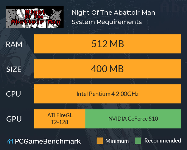 Night Of The Abattoir Man System Requirements PC Graph - Can I Run Night Of The Abattoir Man Night Of The Abattoir Man System Requirements PC Graph - Can I Run Night Of The Abattoir Man
