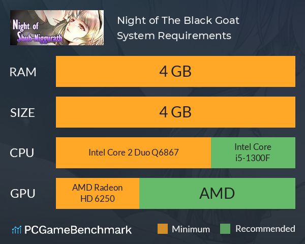 Night of The Black Goat System Requirements PC Graph - Can I Run Night of The Black Goat Night of The Black Goat System Requirements PC Graph - Can I Run Night of The Black Goat