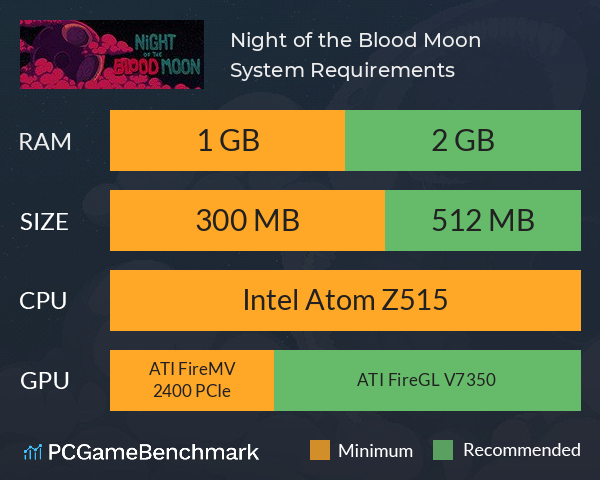 Night of the Blood Moon System Requirements PC Graph - Can I Run Night of the Blood Moon
