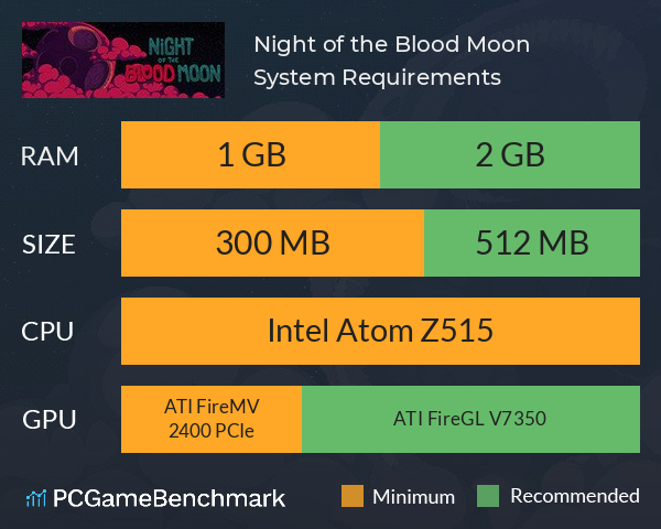 Night of the Blood Moon System Requirements PC Graph - Can I Run Night of the Blood Moon Night of the Blood Moon System Requirements PC Graph - Can I Run Night of the Blood Moon