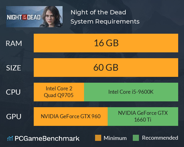 Night of the Dead System Requirements PC Graph - Can I Run Night of the Dead
