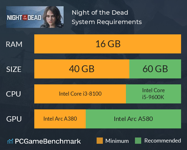 Night of the Dead System Requirements PC Graph - Can I Run Night of the Dead