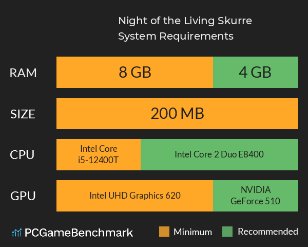 Night of the Living Skurre System Requirements PC Graph - Can I Run Night of the Living Skurre Night of the Living Skurre System Requirements PC Graph - Can I Run Night of the Living Skurre