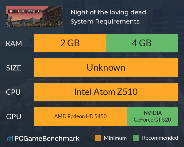 Night of the loving dead System Requirements PC Graph - Can I Run Night of the loving dead