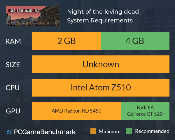 Night of the loving dead System Requirements PC Graph - Can I Run Night of the loving dead Night of the loving dead System Requirements PC Graph - Can I Run Night of the loving dead