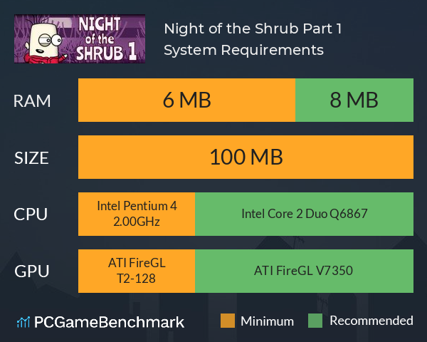 Night of the Shrub Part 1 System Requirements PC Graph - Can I Run Night of the Shrub Part 1