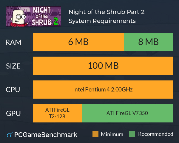 Night of the Shrub Part 2 System Requirements PC Graph - Can I Run Night of the Shrub Part 2