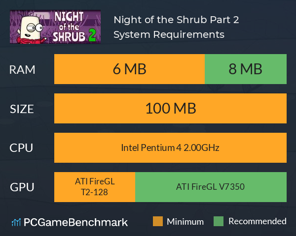 Night of the Shrub Part 2 System Requirements PC Graph - Can I Run Night of the Shrub Part 2 Night of the Shrub Part 2 System Requirements PC Graph - Can I Run Night of the Shrub Part 2