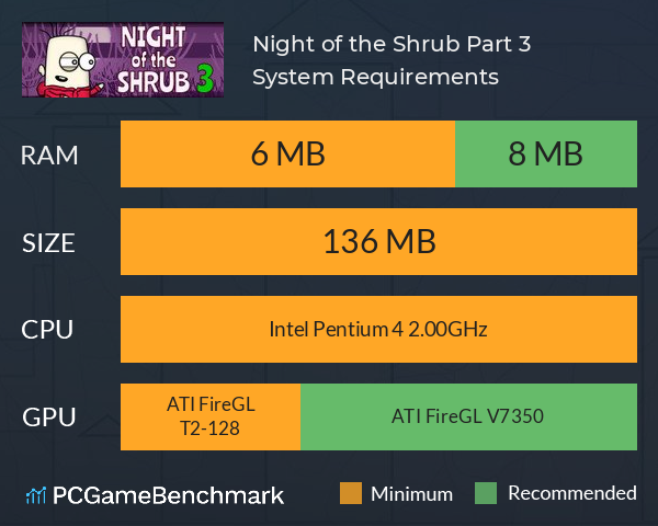 Night of the Shrub Part 3 System Requirements PC Graph - Can I Run Night of the Shrub Part 3 Night of the Shrub Part 3 System Requirements PC Graph - Can I Run Night of the Shrub Part 3