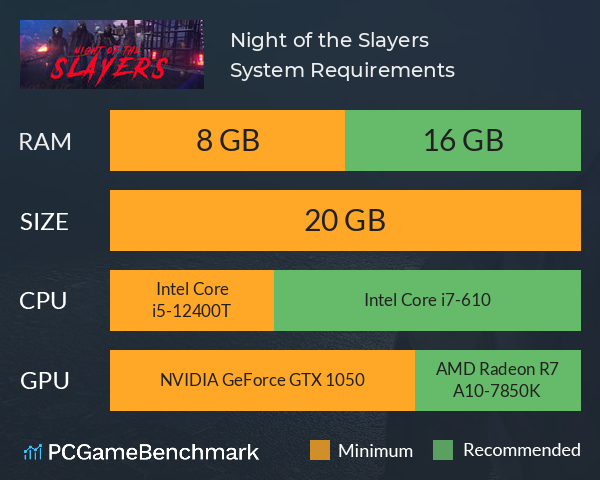 Night of the Slayers System Requirements PC Graph - Can I Run Night of the Slayers Night of the Slayers System Requirements PC Graph - Can I Run Night of the Slayers