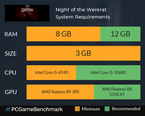Night of the Wererat System Requirements PC Graph - Can I Run Night of the Wererat