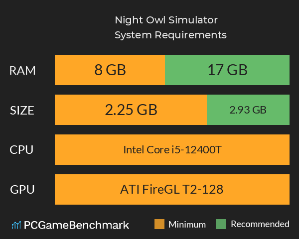 Night Owl Simulator System Requirements PC Graph - Can I Run Night Owl Simulator