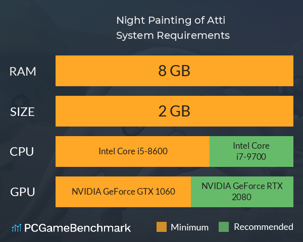 Night Painting of Atti System Requirements PC Graph - Can I Run Night Painting of Atti Night Painting of Atti System Requirements PC Graph - Can I Run Night Painting of Atti
