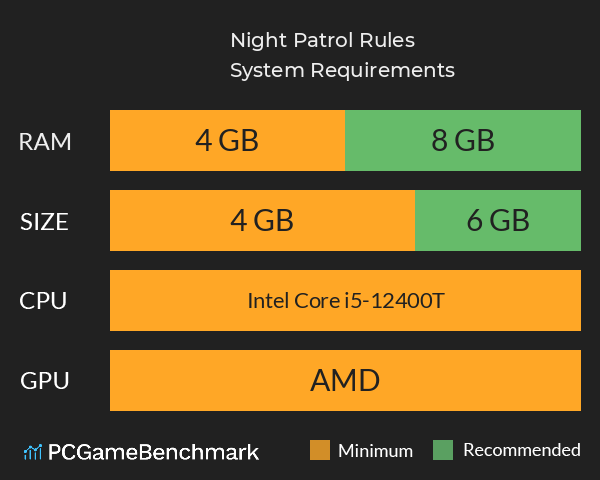 Night Patrol Rules System Requirements PC Graph - Can I Run Night Patrol Rules Night Patrol Rules System Requirements PC Graph - Can I Run Night Patrol Rules