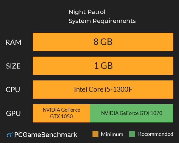 Night Patrol System Requirements PC Graph - Can I Run Night Patrol Night Patrol System Requirements PC Graph - Can I Run Night Patrol
