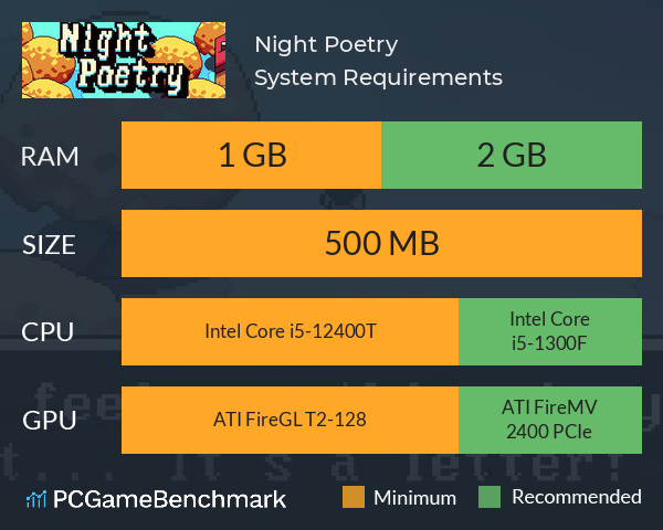 Night Poetry System Requirements PC Graph - Can I Run Night Poetry Night Poetry System Requirements PC Graph - Can I Run Night Poetry