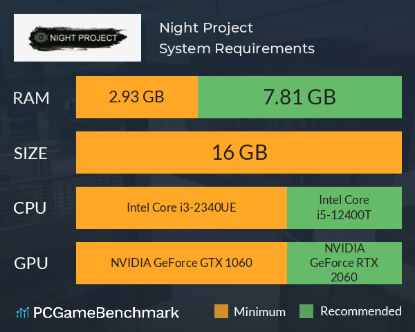 Night Project System Requirements PC Graph - Can I Run Night Project Night Project System Requirements PC Graph - Can I Run Night Project