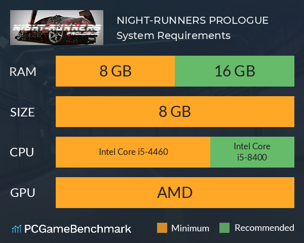 NIGHT-RUNNERS™ PROLOGUE System Requirements PC Graph - Can I Run NIGHT-RUNNERS™ PROLOGUE
