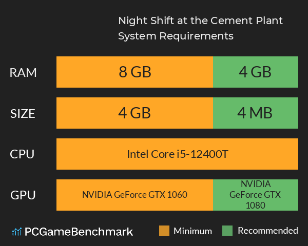 Night Shift at the Cement Plant System Requirements PC Graph - Can I Run Night Shift at the Cement Plant Night Shift at the Cement Plant System Requirements PC Graph - Can I Run Night Shift at the Cement Plant