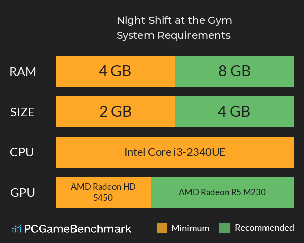 Night Shift at the Gym System Requirements PC Graph - Can I Run Night Shift at the Gym