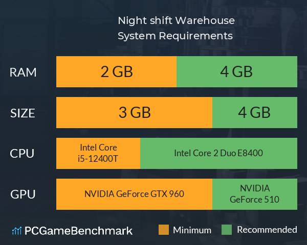 Night shift: Warehouse System Requirements PC Graph - Can I Run Night shift: Warehouse Night shift: Warehouse System Requirements PC Graph - Can I Run Night shift: Warehouse