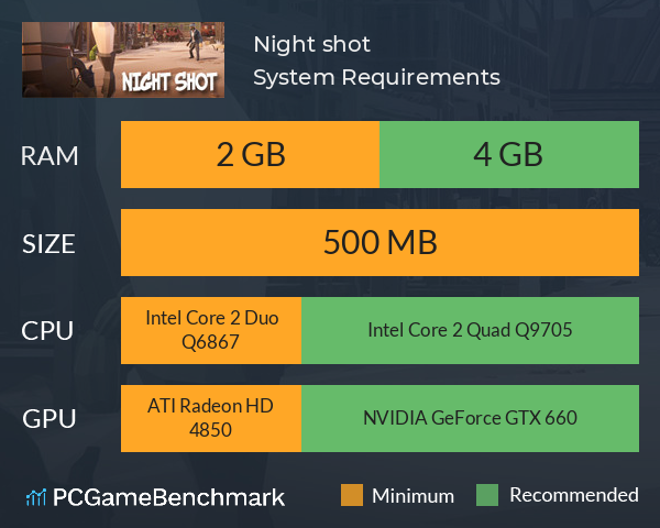 Night shot System Requirements PC Graph - Can I Run Night shot Night shot System Requirements PC Graph - Can I Run Night shot