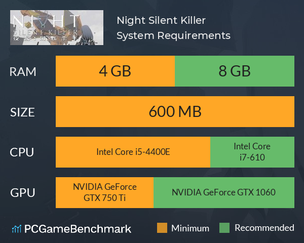 Night: Silent Killer System Requirements PC Graph - Can I Run Night: Silent Killer