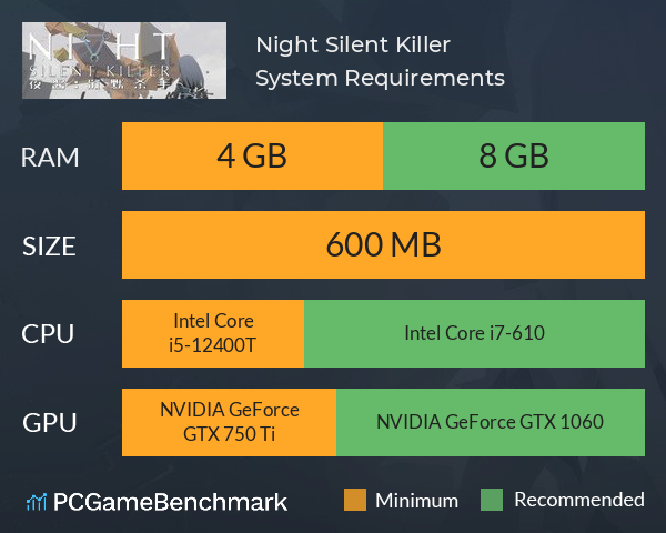 Night: Silent Killer System Requirements PC Graph - Can I Run Night: Silent Killer