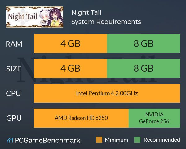 Night Tail System Requirements PC Graph - Can I Run Night Tail Night Tail System Requirements PC Graph - Can I Run Night Tail