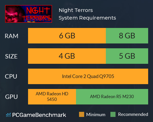 Night Terrors System Requirements PC Graph - Can I Run Night Terrors