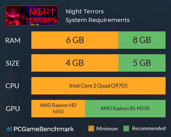 Night Terrors System Requirements PC Graph - Can I Run Night Terrors Night Terrors System Requirements PC Graph - Can I Run Night Terrors