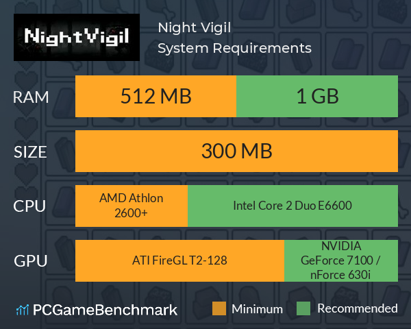 Night Vigil：守夜人 System Requirements PC Graph - Can I Run Night Vigil：守夜人