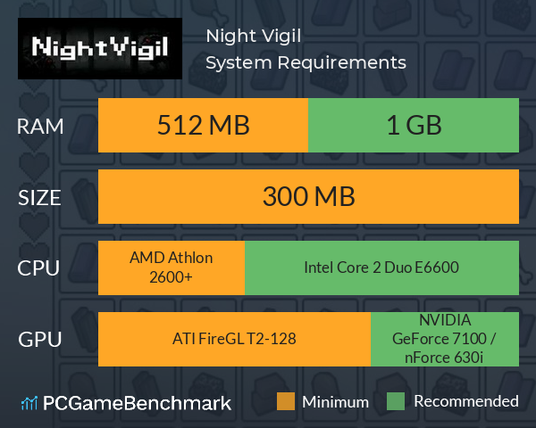 Night Vigil:守夜人 System Requirements PC Graph - Can I Run Night Vigil:守夜人 Night Vigil:守夜人 System Requirements PC Graph - Can I Run Night Vigil:守夜人
