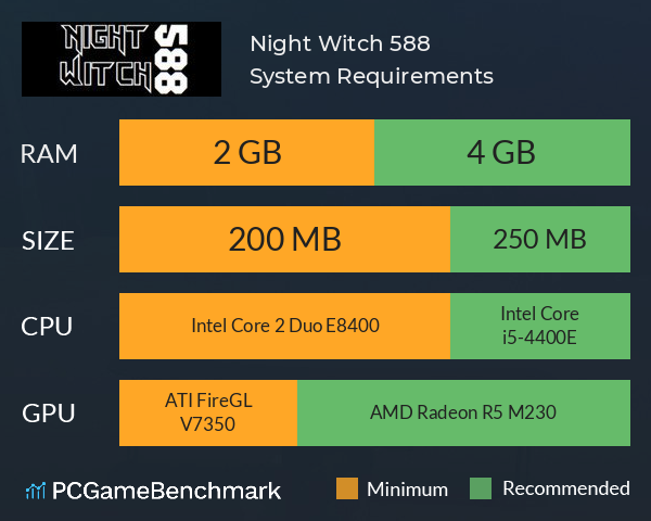 Night Witch: 588 System Requirements PC Graph - Can I Run Night Witch: 588
